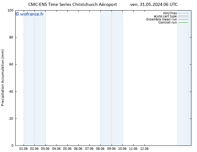 Précipitation accum. CMC TS ven 31.05.2024 12 UTC