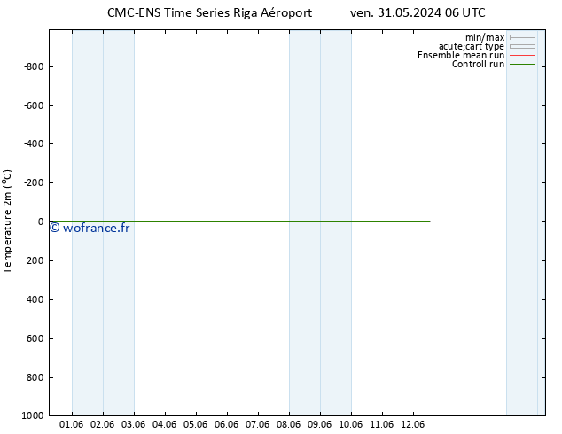 température (2m) CMC TS sam 01.06.2024 18 UTC