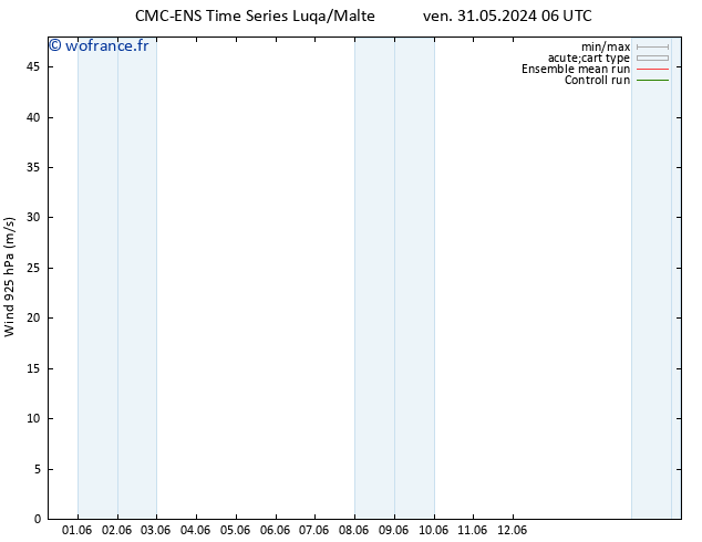 Vent 925 hPa CMC TS ven 31.05.2024 06 UTC