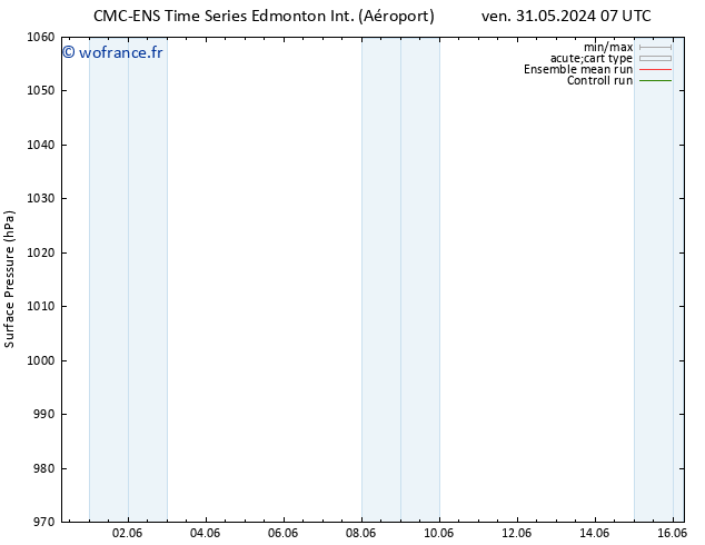 pression de l'air CMC TS mar 04.06.2024 07 UTC