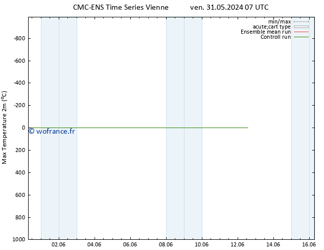 température 2m max CMC TS jeu 06.06.2024 07 UTC