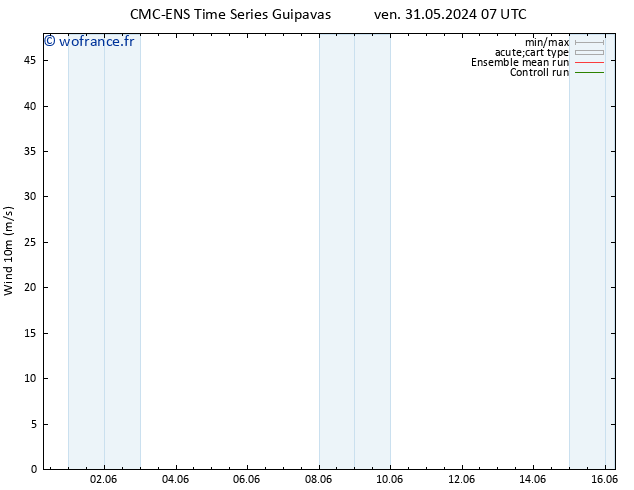 Vent 10 m CMC TS mar 04.06.2024 13 UTC