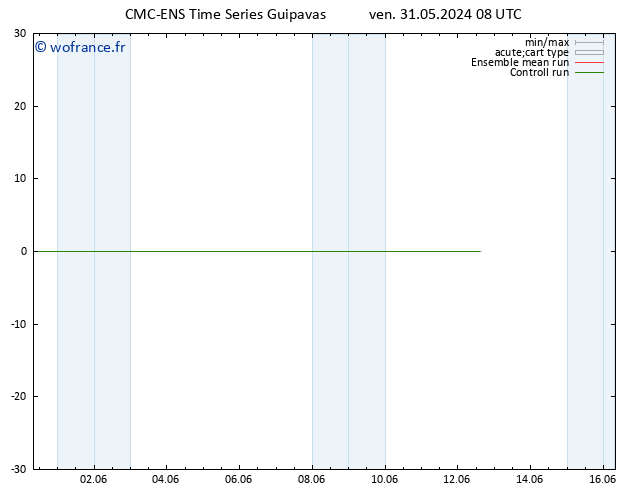 Géop. 500 hPa CMC TS sam 01.06.2024 08 UTC