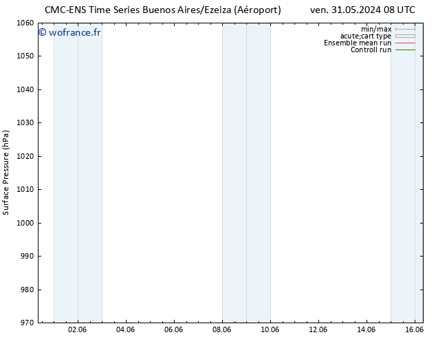 pression de l'air CMC TS dim 02.06.2024 14 UTC