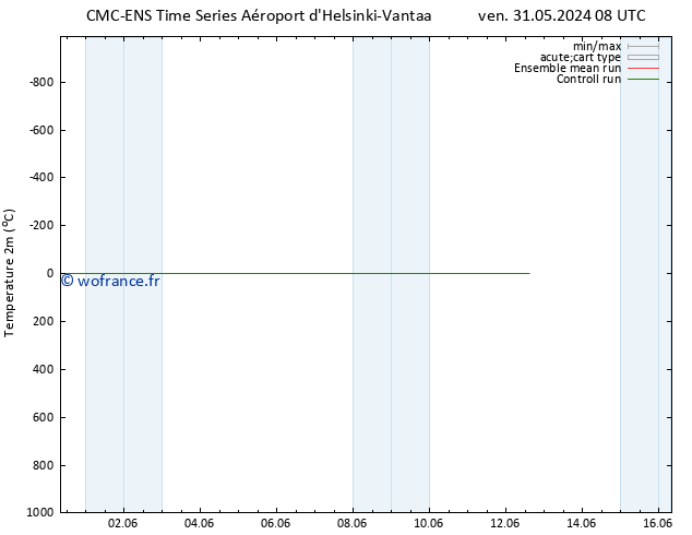 température (2m) CMC TS sam 01.06.2024 20 UTC