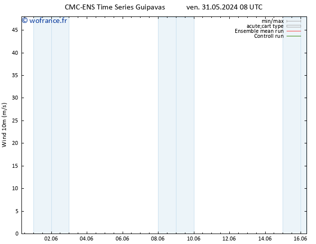 Vent 10 m CMC TS dim 02.06.2024 08 UTC
