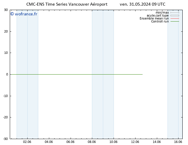 Vent 925 hPa CMC TS ven 31.05.2024 09 UTC