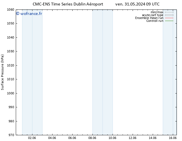 pression de l'air CMC TS sam 01.06.2024 09 UTC