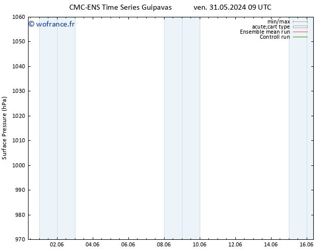 pression de l'air CMC TS mer 05.06.2024 15 UTC