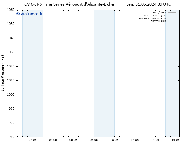 pression de l'air CMC TS jeu 06.06.2024 15 UTC