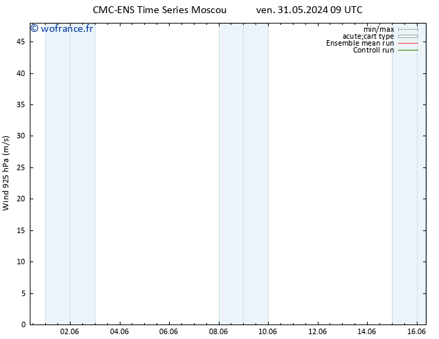 Vent 925 hPa CMC TS ven 31.05.2024 21 UTC