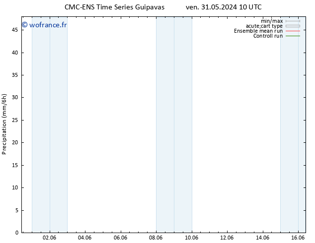 Précipitation CMC TS dim 02.06.2024 22 UTC