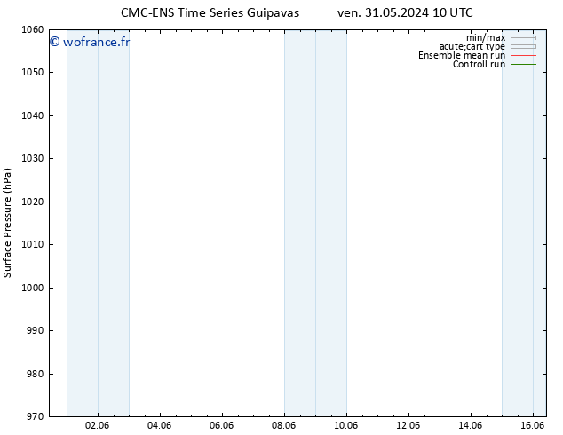 pression de l'air CMC TS lun 10.06.2024 10 UTC
