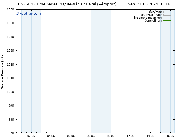 pression de l'air CMC TS mer 12.06.2024 16 UTC