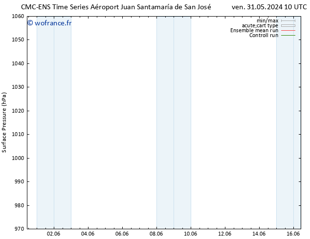 pression de l'air CMC TS mer 12.06.2024 16 UTC