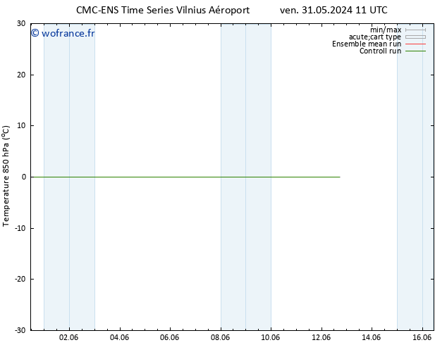 Temp. 850 hPa CMC TS ven 31.05.2024 17 UTC