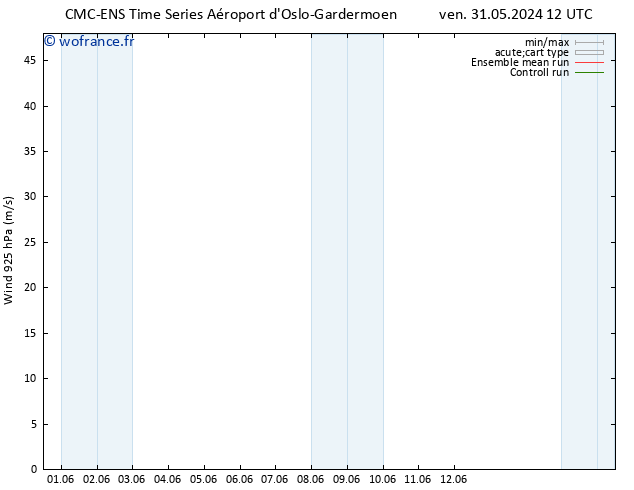 Vent 925 hPa CMC TS ven 31.05.2024 12 UTC