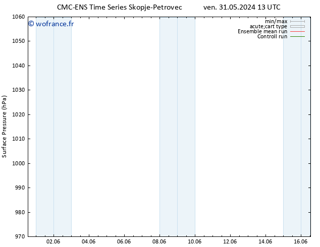 pression de l'air CMC TS lun 03.06.2024 01 UTC