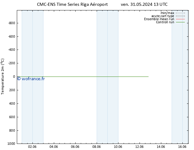 température (2m) CMC TS ven 31.05.2024 13 UTC