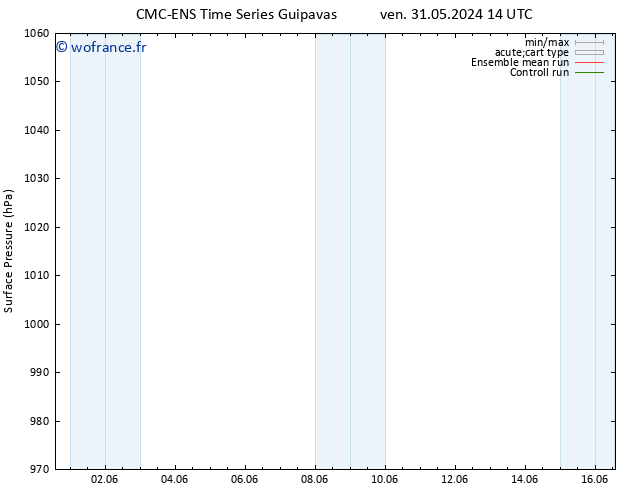 pression de l'air CMC TS ven 31.05.2024 20 UTC