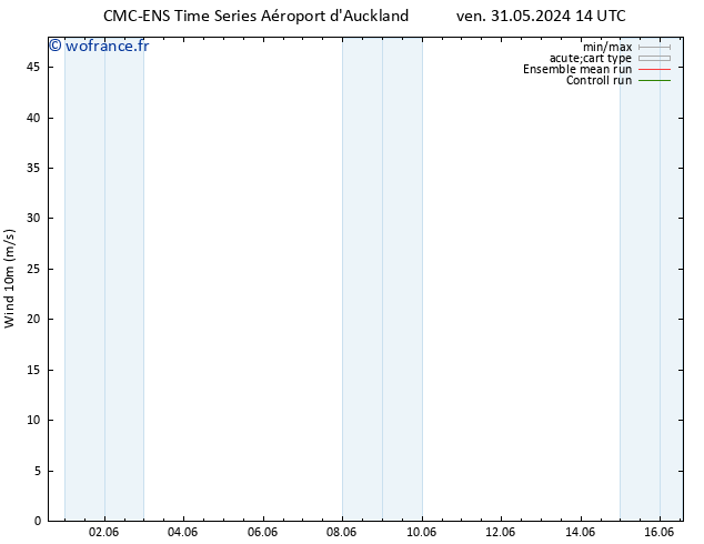 Vent 10 m CMC TS ven 31.05.2024 14 UTC