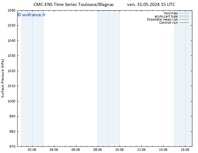 pression de l'air CMC TS mer 12.06.2024 03 UTC