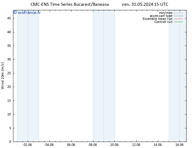 Vent 10 m CMC TS sam 08.06.2024 15 UTC