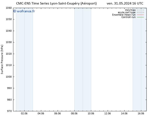 pression de l'air CMC TS jeu 06.06.2024 22 UTC