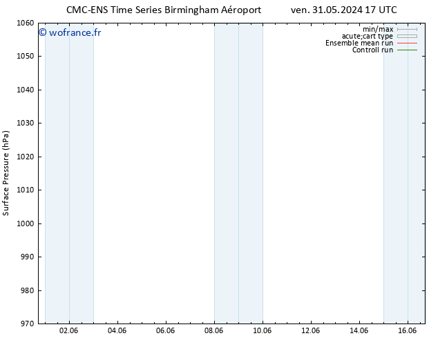 pression de l'air CMC TS sam 08.06.2024 11 UTC