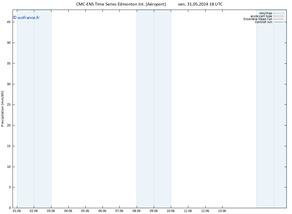 Précipitation CMC TS lun 03.06.2024 00 UTC