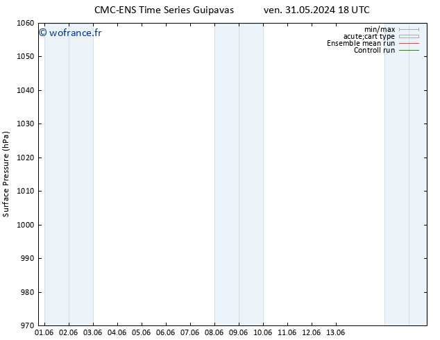 pression de l'air CMC TS lun 03.06.2024 18 UTC