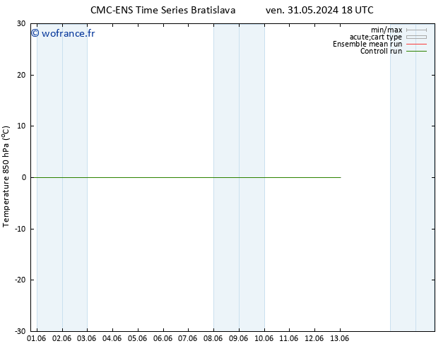 Temp. 850 hPa CMC TS sam 01.06.2024 00 UTC