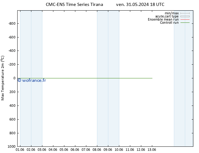 température 2m max CMC TS lun 03.06.2024 06 UTC