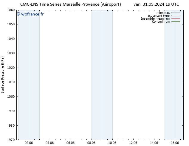 pression de l'air CMC TS mer 12.06.2024 07 UTC