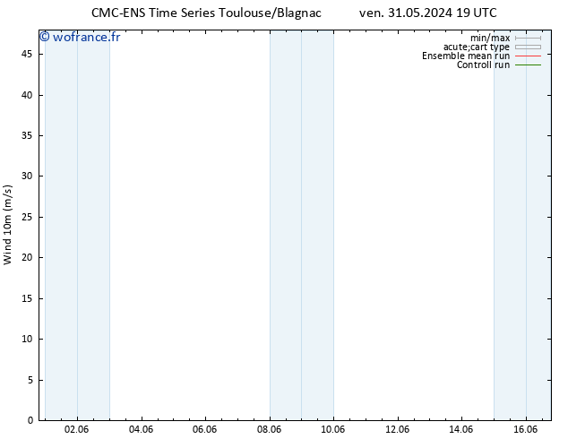 Vent 10 m CMC TS mer 05.06.2024 01 UTC