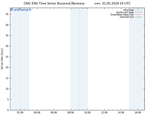 Vent 10 m CMC TS sam 08.06.2024 19 UTC