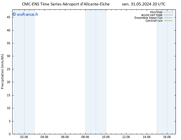 Précipitation CMC TS ven 07.06.2024 08 UTC