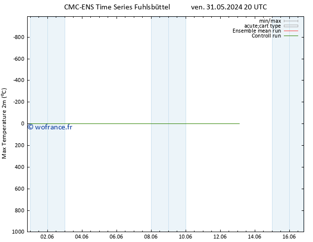 température 2m max CMC TS sam 01.06.2024 20 UTC