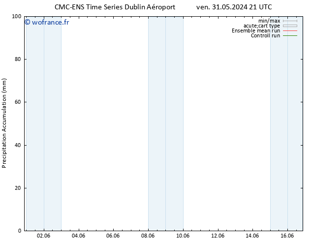 Précipitation accum. CMC TS mar 04.06.2024 21 UTC