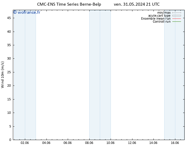 Vent 10 m CMC TS mar 04.06.2024 09 UTC