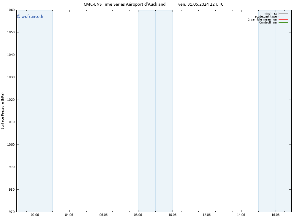 pression de l'air CMC TS sam 01.06.2024 10 UTC