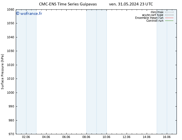 pression de l'air CMC TS dim 02.06.2024 23 UTC