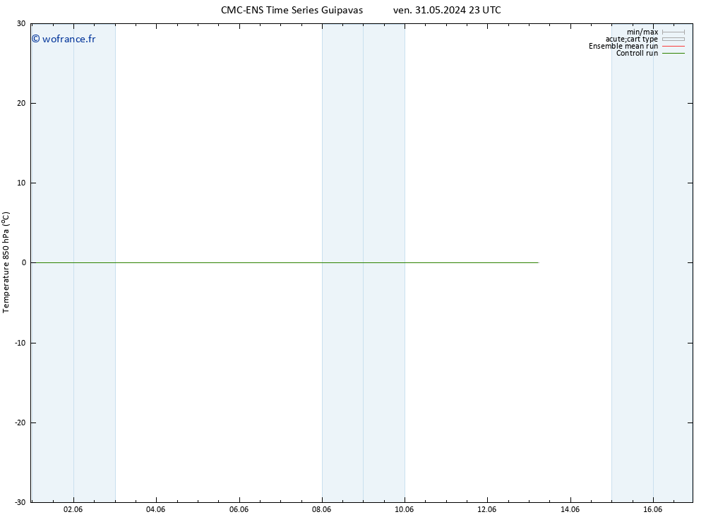 Temp. 850 hPa CMC TS jeu 06.06.2024 11 UTC