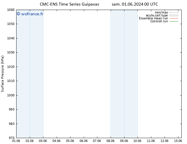 pression de l'air CMC TS sam 08.06.2024 12 UTC