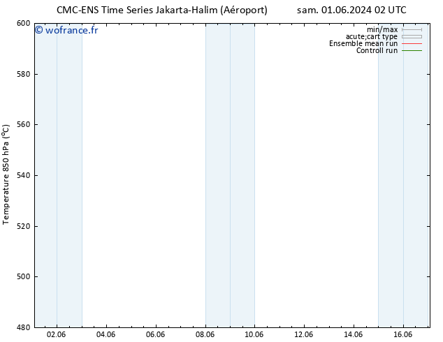 Géop. 500 hPa CMC TS lun 03.06.2024 14 UTC