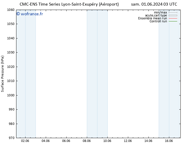 pression de l'air CMC TS sam 08.06.2024 15 UTC