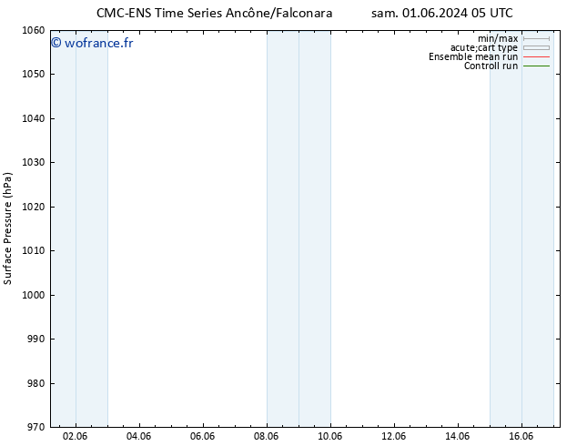 pression de l'air CMC TS dim 02.06.2024 05 UTC