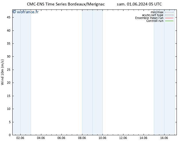 Vent 10 m CMC TS sam 01.06.2024 11 UTC