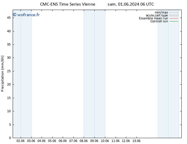 Précipitation CMC TS dim 02.06.2024 06 UTC