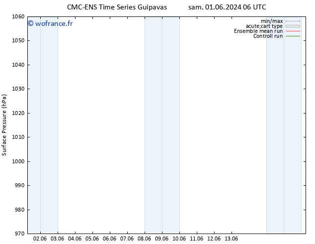 pression de l'air CMC TS lun 03.06.2024 06 UTC